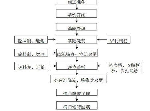 幕墙施工爆料流程视频,视频解析全过程  第3张